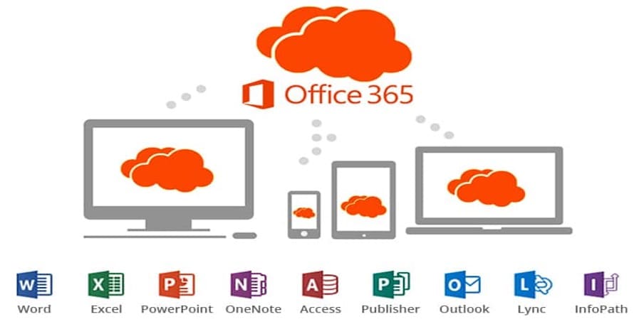 Một số tính năng cơ bản của Microsoft Office 365 (Nguồn: FPT Smart Cloud)