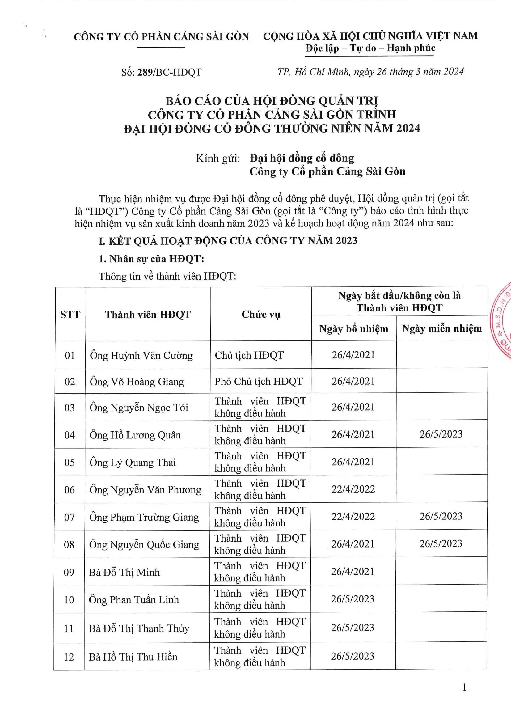 Báo cáo của Hội đồng quản trị Công ty Cổ phần Cảng Sài Gòn trình Đại hội đồng cổ đông thường niên năm 2024