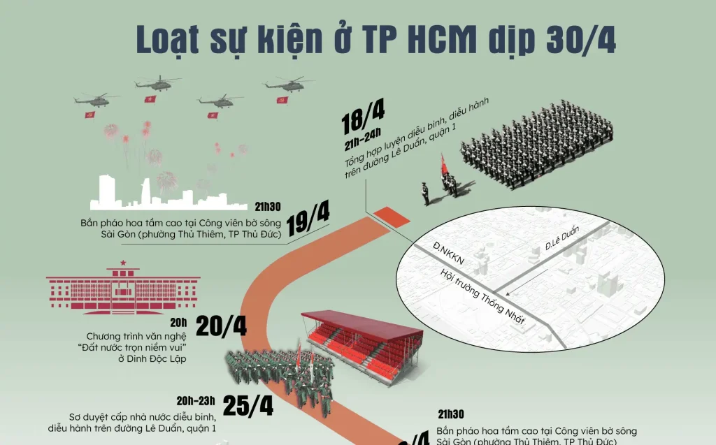 sự kiện 50 năm