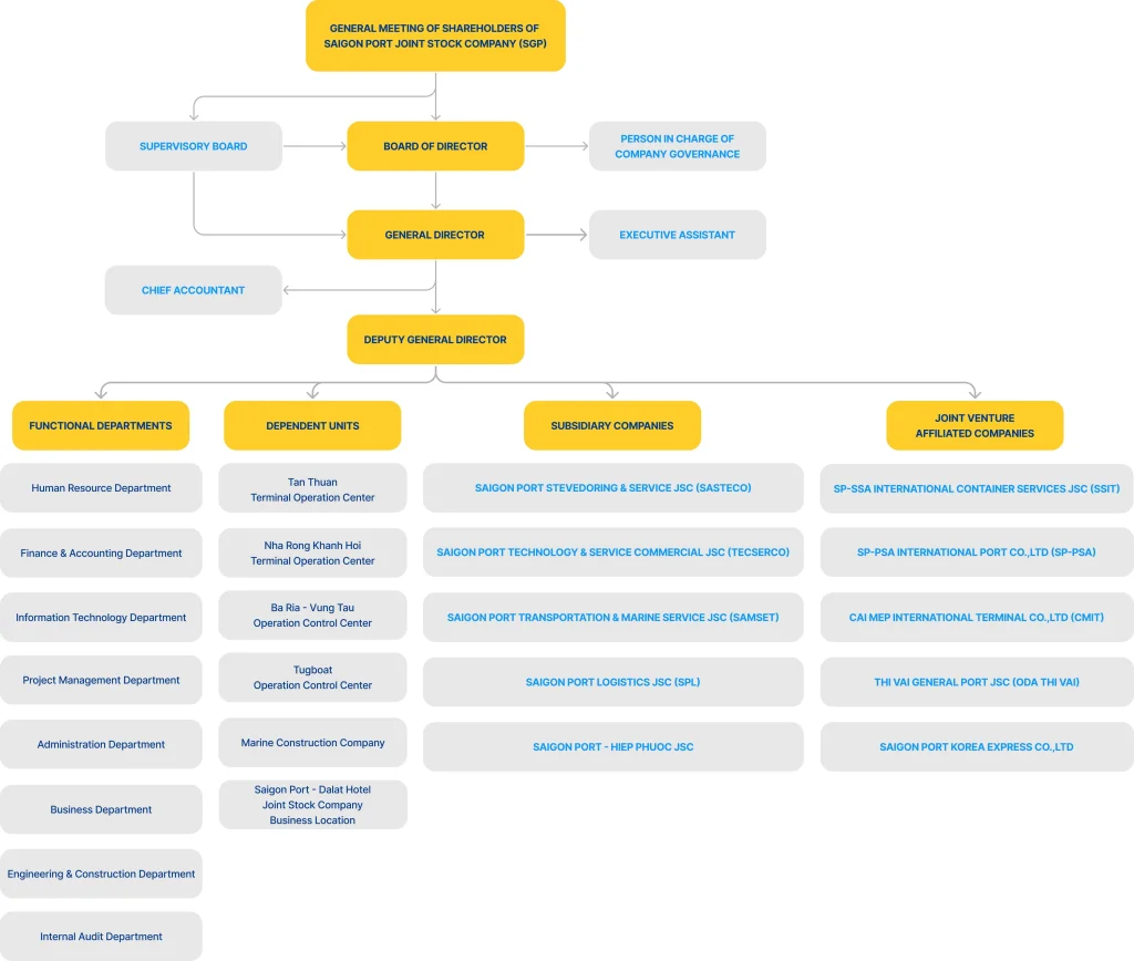 company-structure