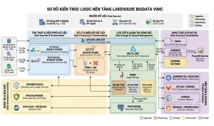 BIG DATA VIMC: Khi dữ liệu trở thành “hải đồ số” dẫn đường cho doanh nghiệp hàng hải 3 snapedit 1786210393145 6