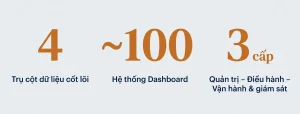 BIG DATA VIMC: Khi dữ liệu trở thành “hải đồ số” dẫn đường cho doanh nghiệp hàng hải 4 snapedit 1786210393145 7